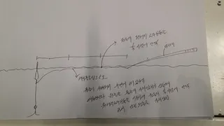 옥내림과 옥올림 낚시의 이건어떤지요