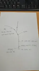 수초에서 사용하는 꾹꾹채비입니다. (내용+사진추가)
