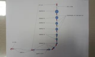 채비 좀 봐주셔염......