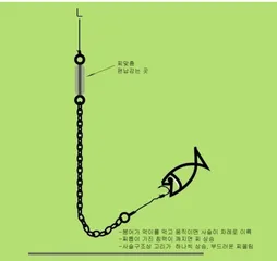 사슬채비에 대해서....