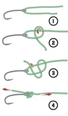 도래,스위벨 매듭법, 초릿대 매듭법