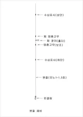 슬로프낚시(open slope)
