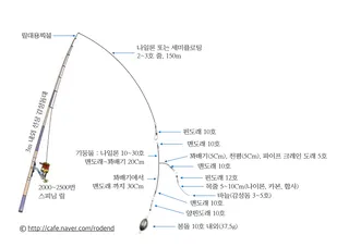 붕어 원투 낚시용 릴 끝보기(시까기)  채비도