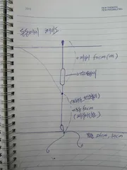 동동채비 이론을 뒤집는 설계