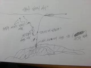 동동채비 찌맞춤 및 동동거리는 입질 동영상