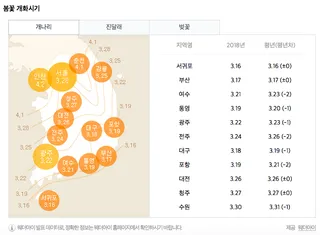 산란특수는 언제?