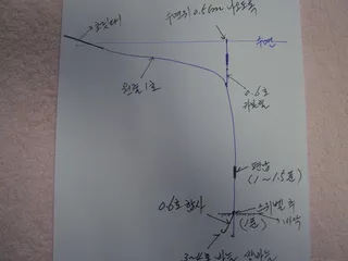 붕순이 멘붕 입질을 '멘붕채비'로 극복한다!
