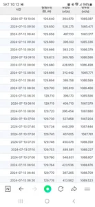 종점 낚시터입니다  42조황입니다